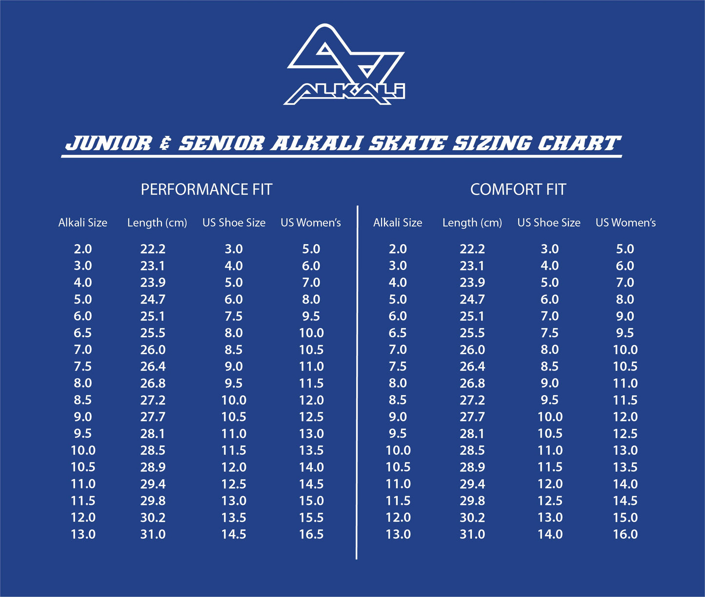 Alkali Cele III Senior Inline Hockey Skates
